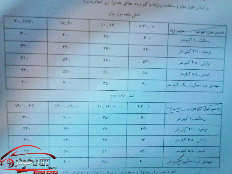 پولی شدن تونل های تهران